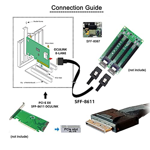 Cablecc 50 סמ oculink pcie pci-express sff-8611 8x 8 נתיב עד SFF-8087 4x SSD נתונים כבל פעיל