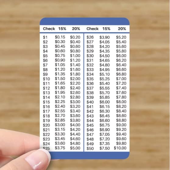 כרטיס ארנק מחשבון קצה של 15 ו -20 אחוזים למסעדות, משלוח ושירותים אחרים