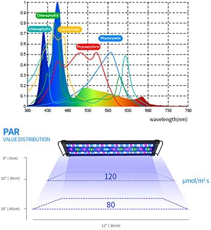 לוקאר לוקסקאר 18-24 אינץ ' אור אקווריום מים מלוחים 40 וואט עם ספקטרום מלא לד, ספקטרום אור אלמוגים בלעדי